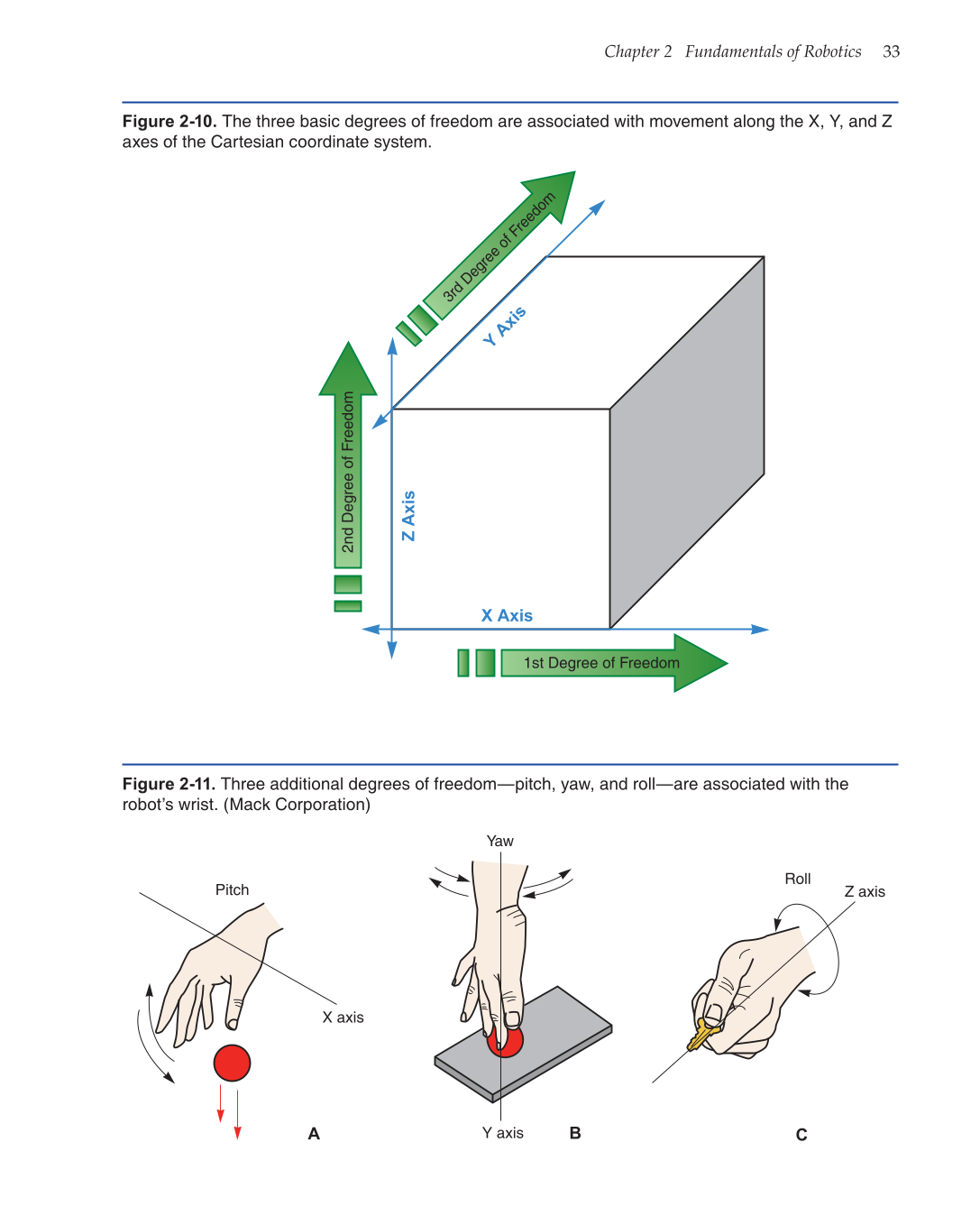 Robotics: Theory and Industrial Applications, 2nd Edition page 33