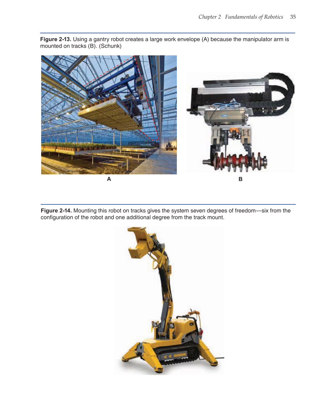 Robotics: Theory and Industrial Applications, 2nd Edition page 35