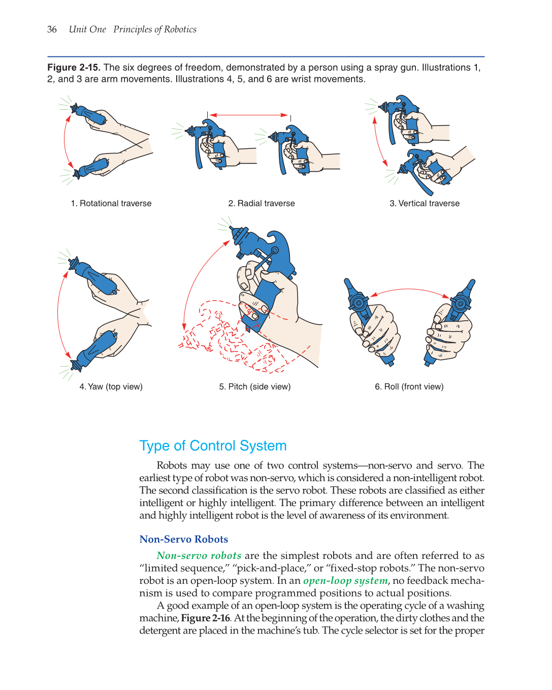 Robotics: Theory and Industrial Applications, 2nd Edition page 36