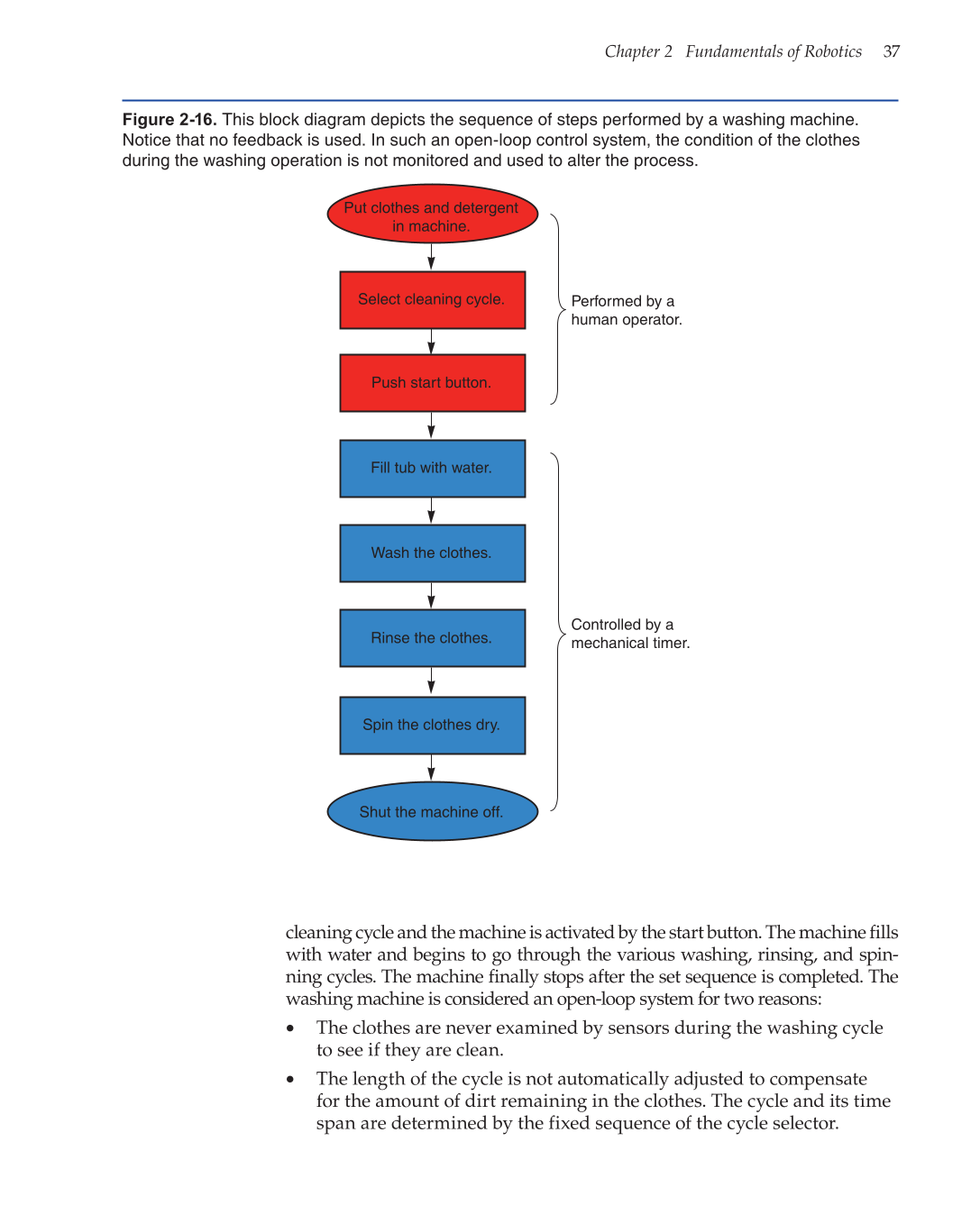 Robotics: Theory and Industrial Applications, 2nd Edition page 37