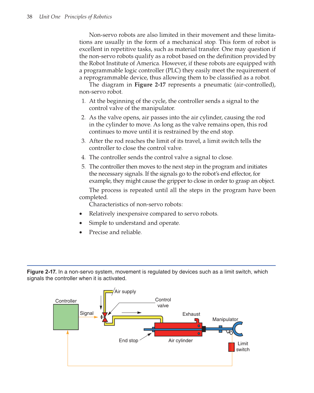 Robotics: Theory and Industrial Applications, 2nd Edition page 38
