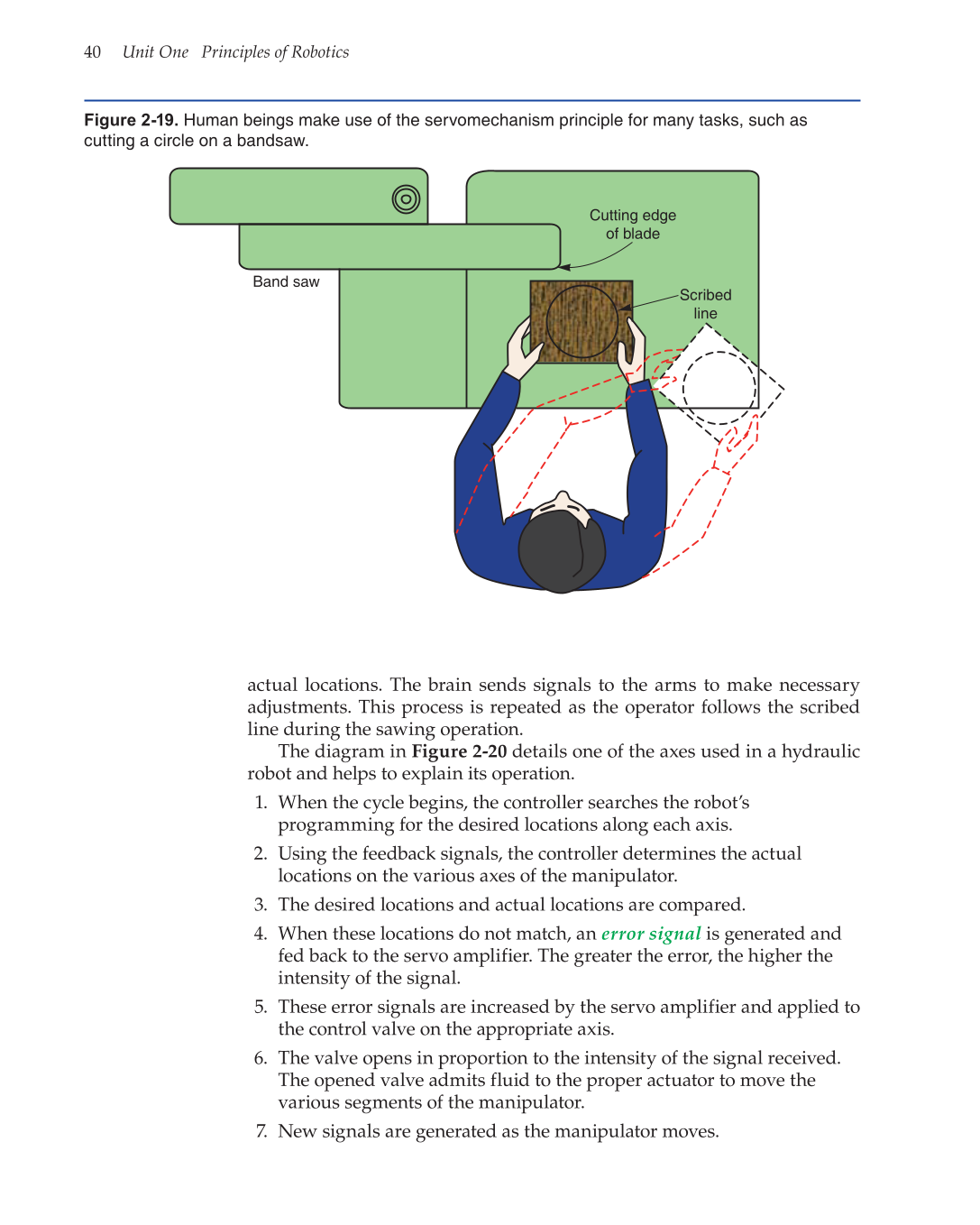Robotics: Theory and Industrial Applications, 2nd Edition page 40