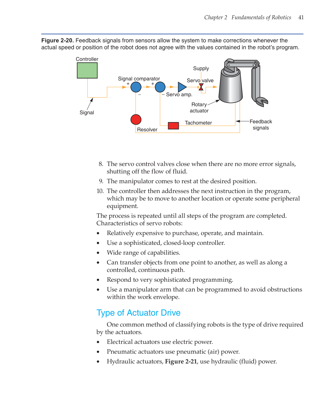 Robotics: Theory and Industrial Applications, 2nd Edition page 41