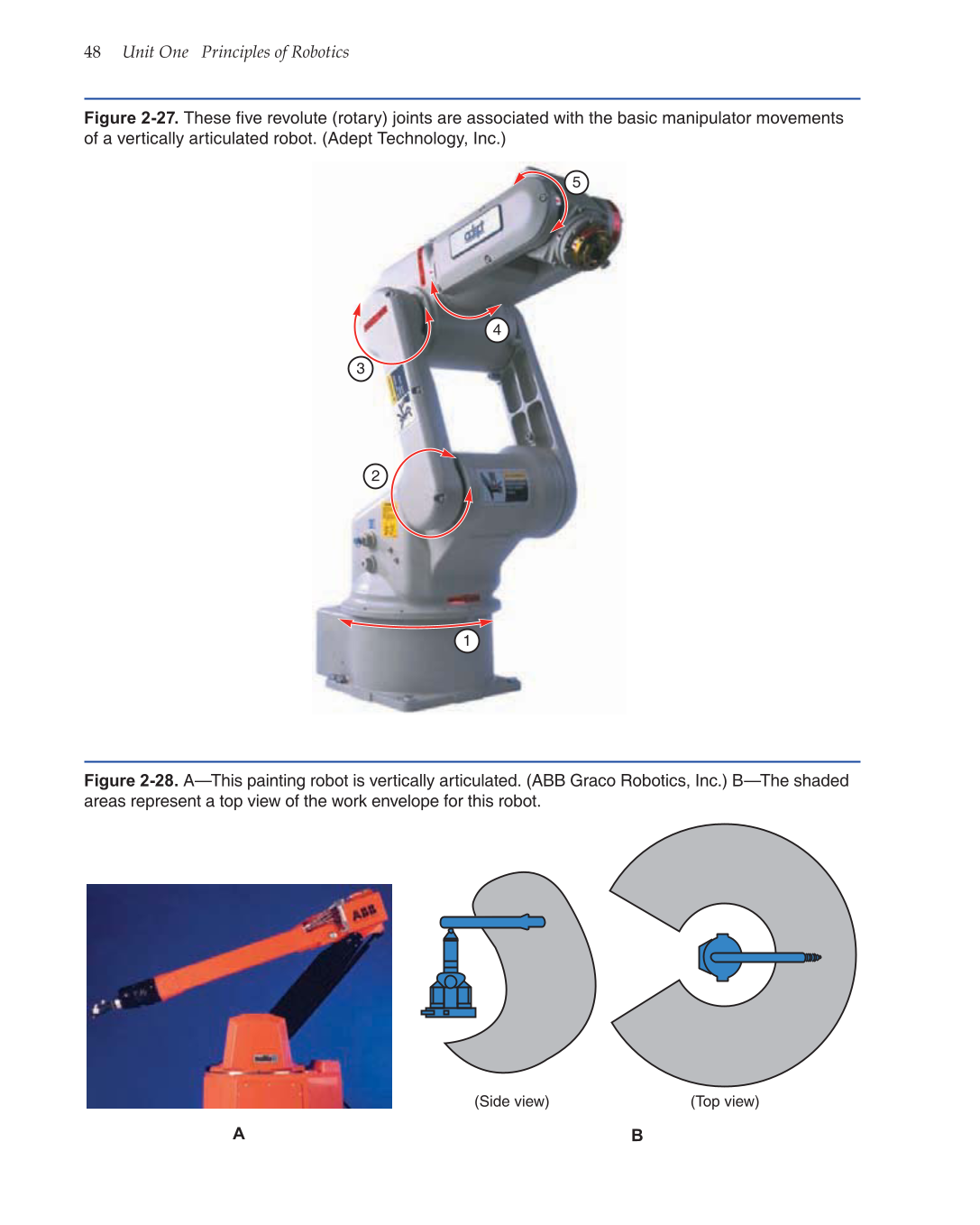 Robotics: Theory and Industrial Applications, 2nd Edition page 48