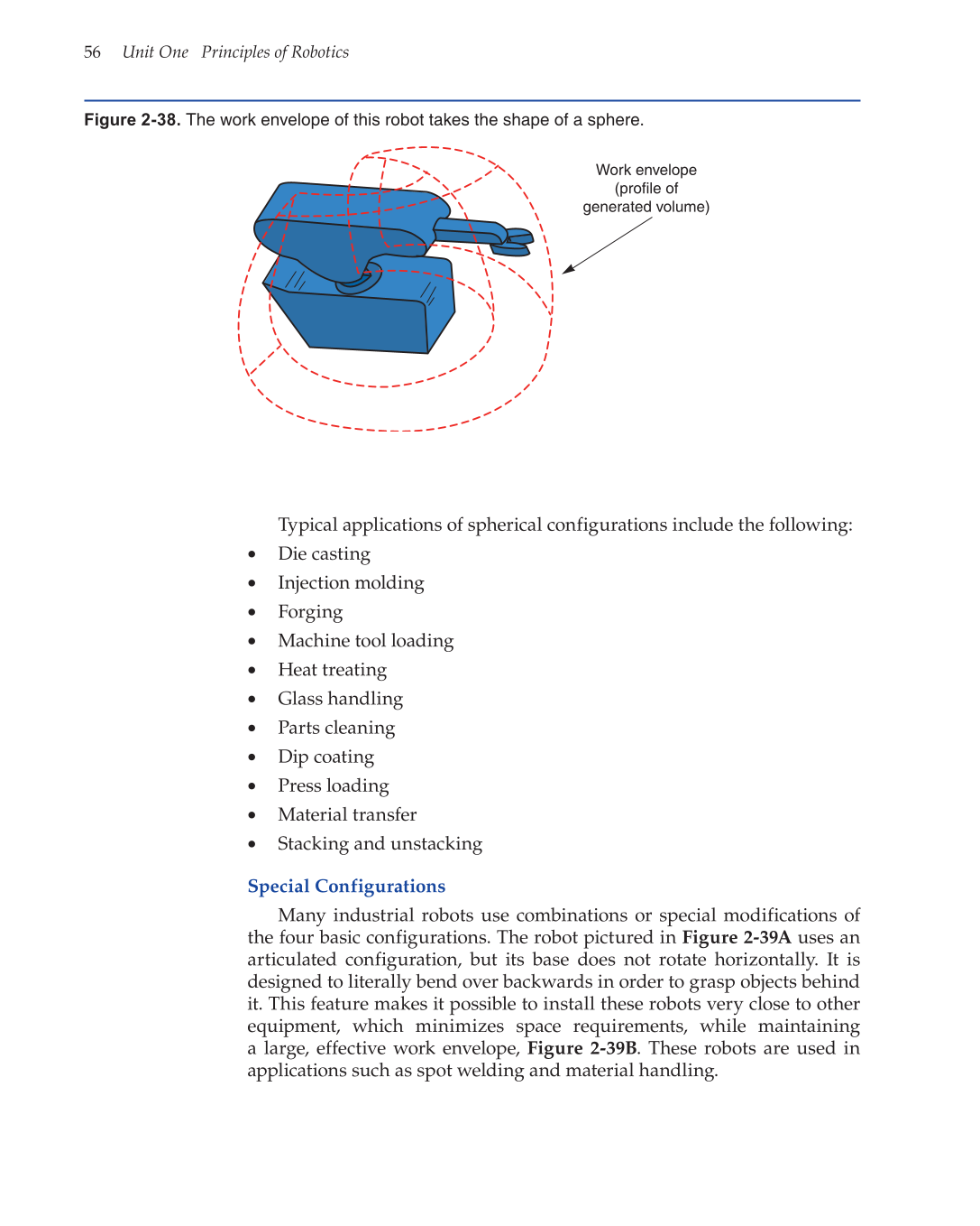 Robotics: Theory and Industrial Applications, 2nd Edition page 56