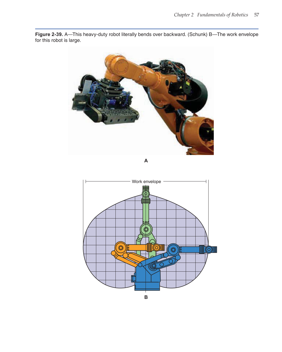 Robotics: Theory and Industrial Applications, 2nd Edition page 57