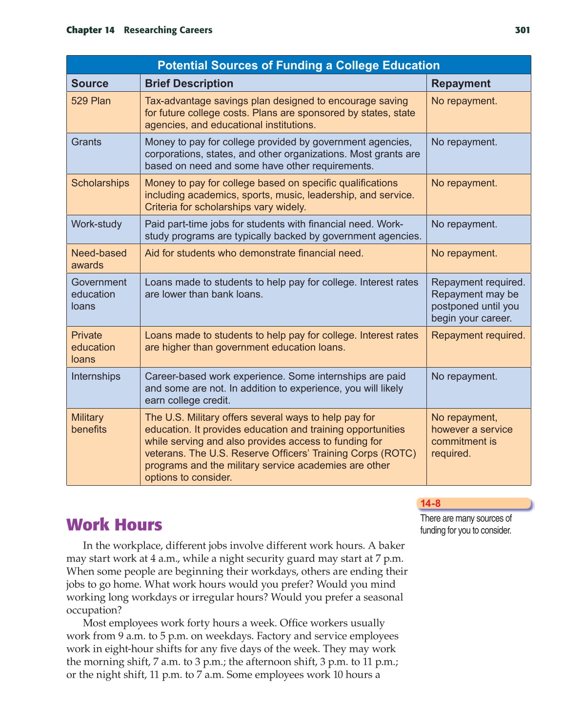School to Career, 9th Edition page 301