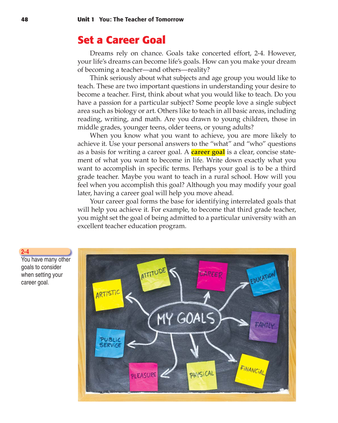 Teaching, 1st Edition page 48