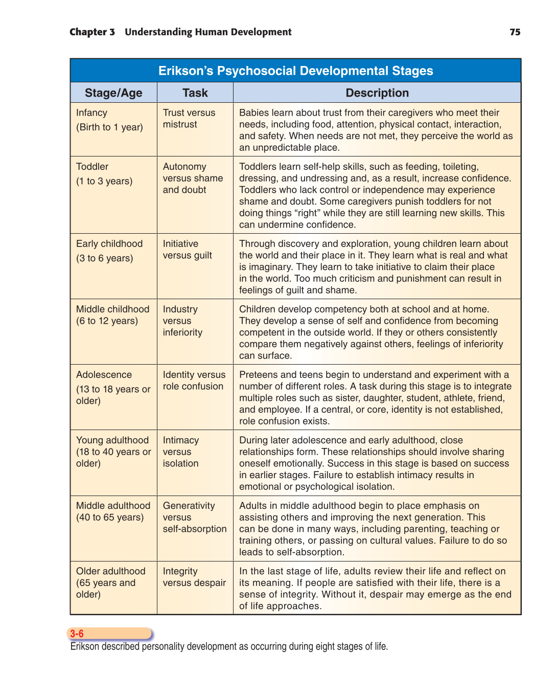 Teaching, 1st Edition page 75