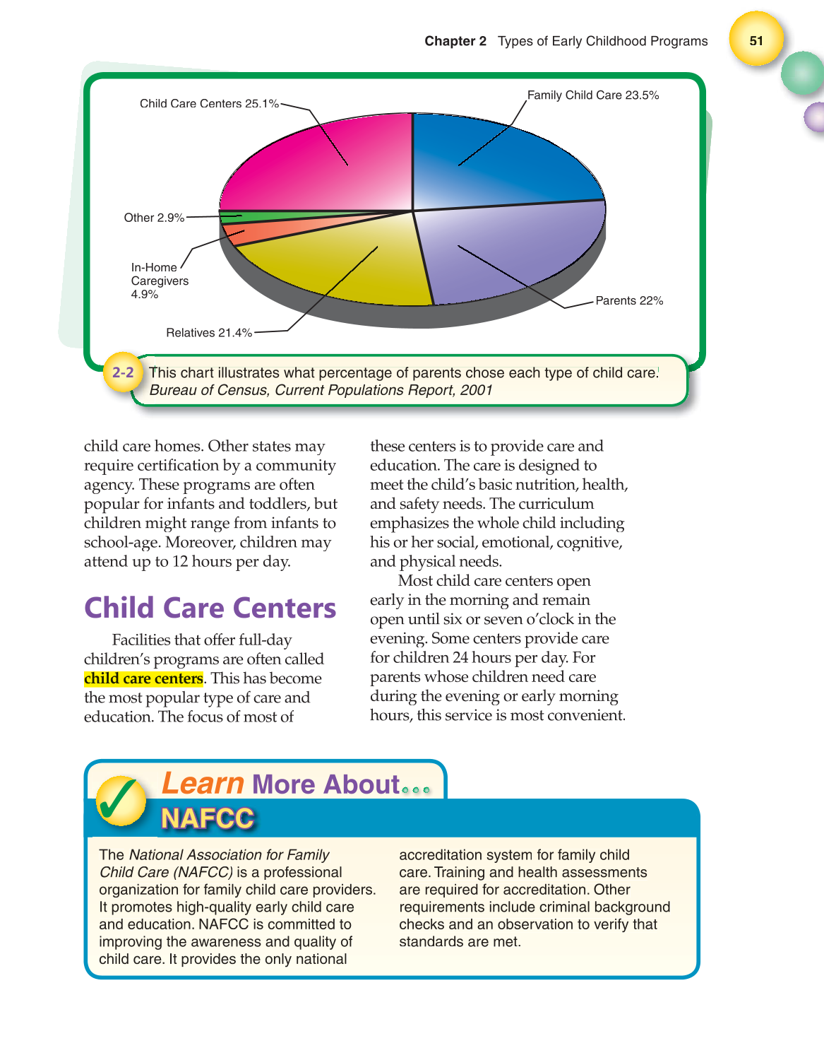 Working with Young Children, 7th Edition page 51
