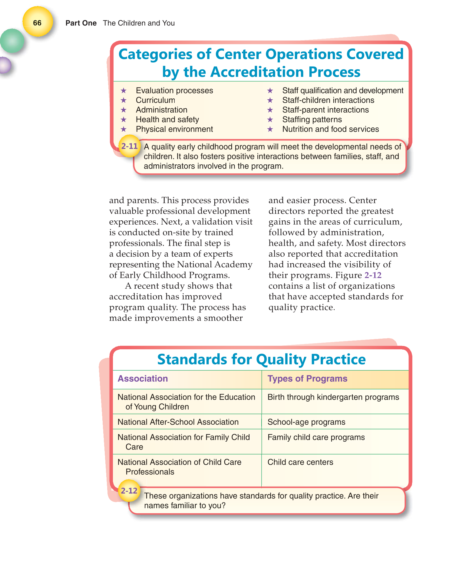 Working with Young Children, 7th Edition page 66