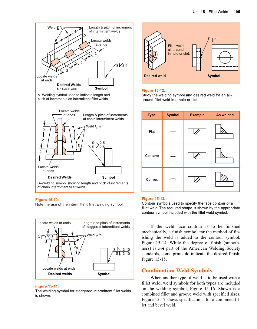 Welding Print Reading, 6th Edition page 195