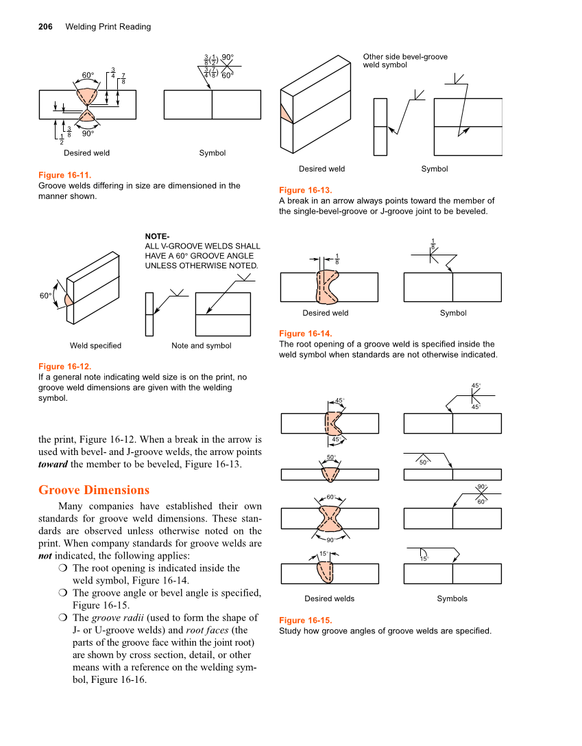 Welding Print Reading, 6th Edition page 206