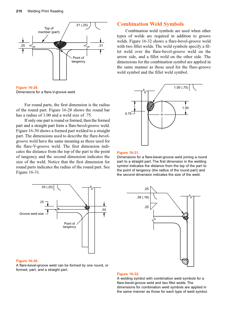 Welding Print Reading, 6th Edition page 210
