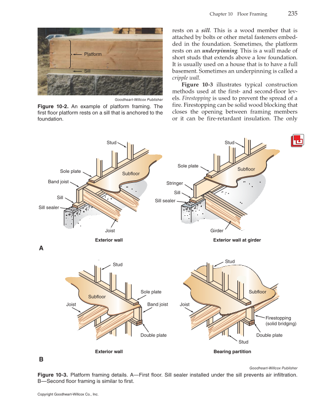 Modern Carpentry, 12th Edition page 235