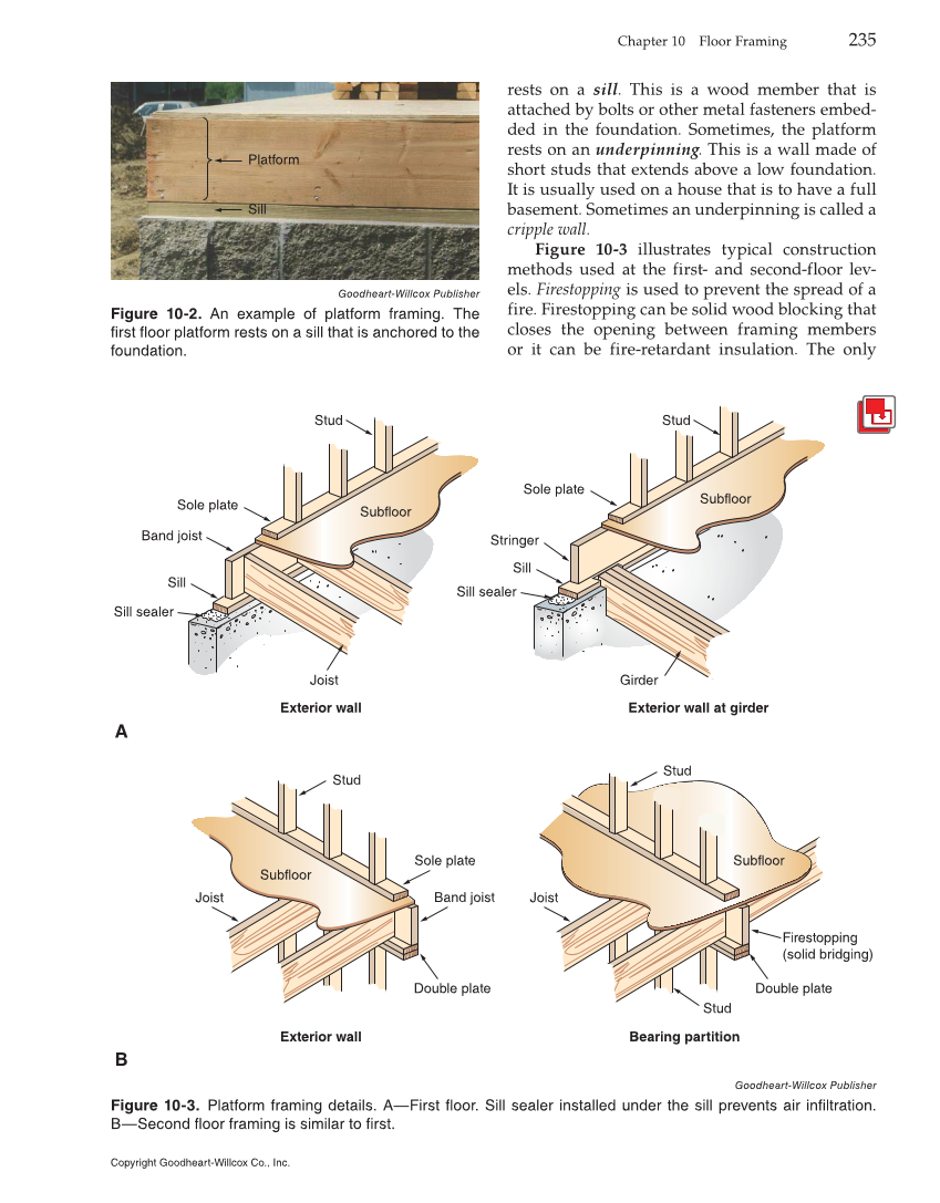 Modern Carpentry, 12th Edition page 235