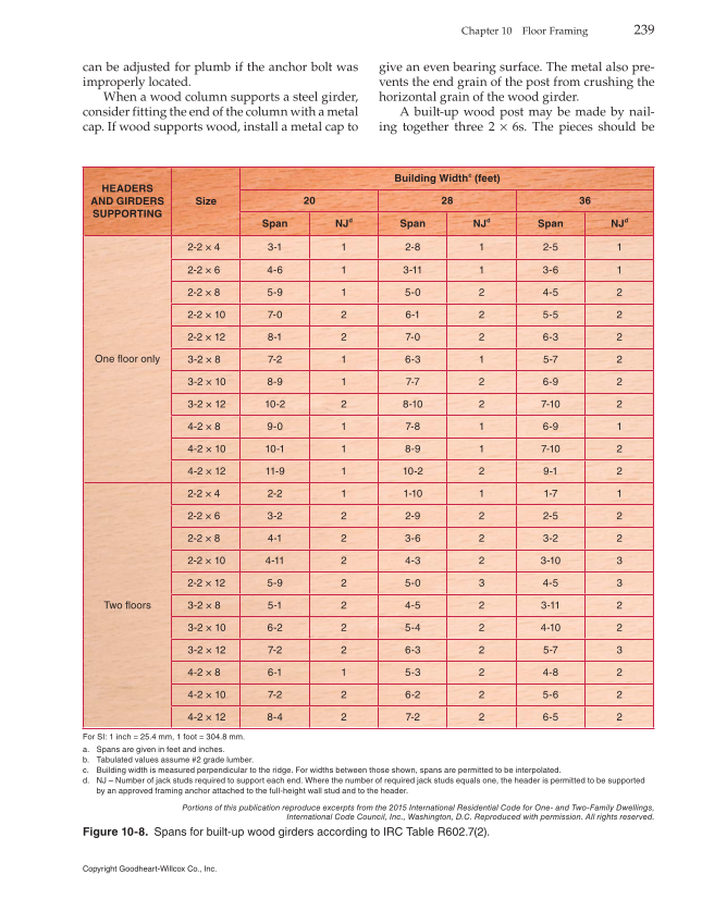 Modern Carpentry, 12th Edition page 239