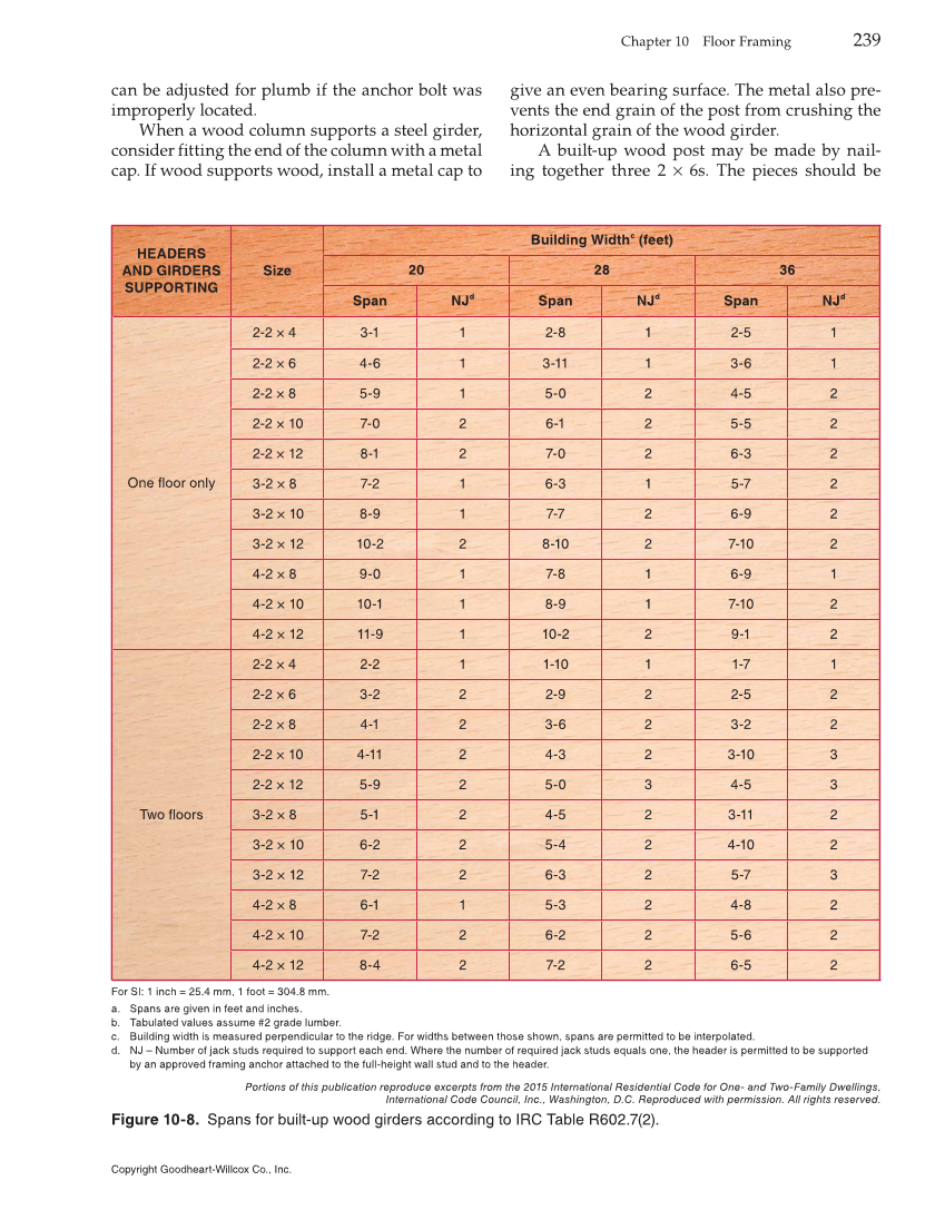 Modern Carpentry, 12th Edition page 239