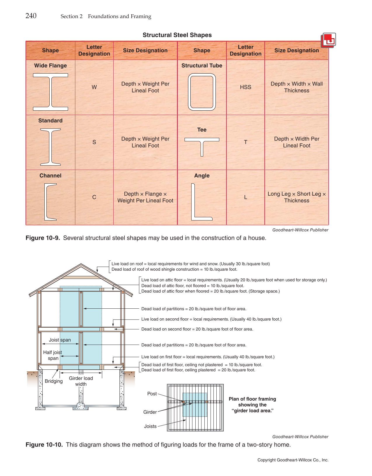 Modern Carpentry, 12th Edition page 240