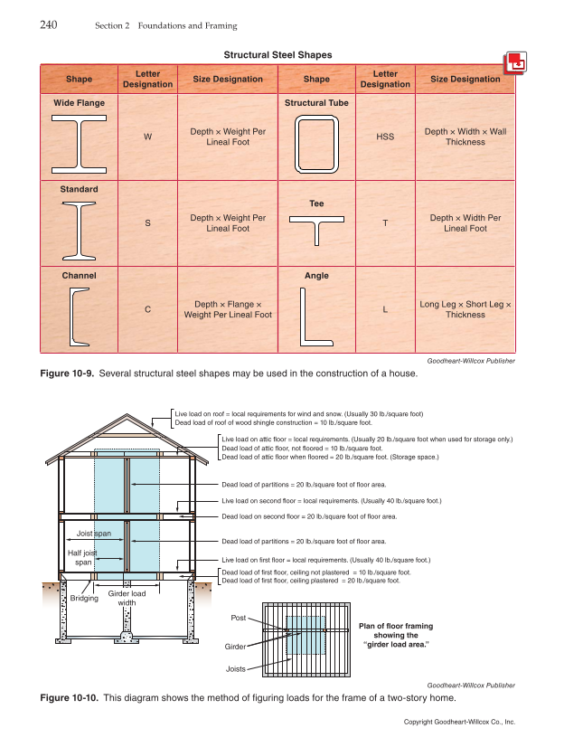 Modern Carpentry, 12th Edition page 240