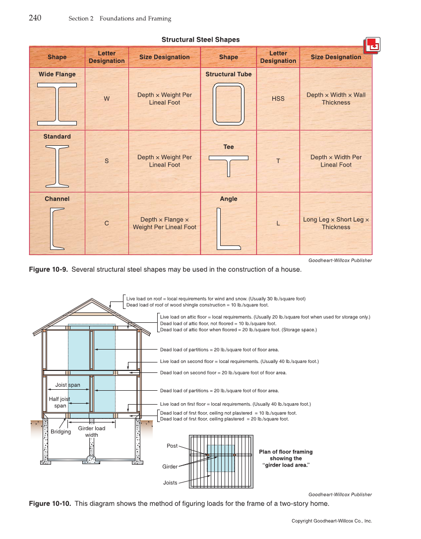 Modern Carpentry, 12th Edition page 240