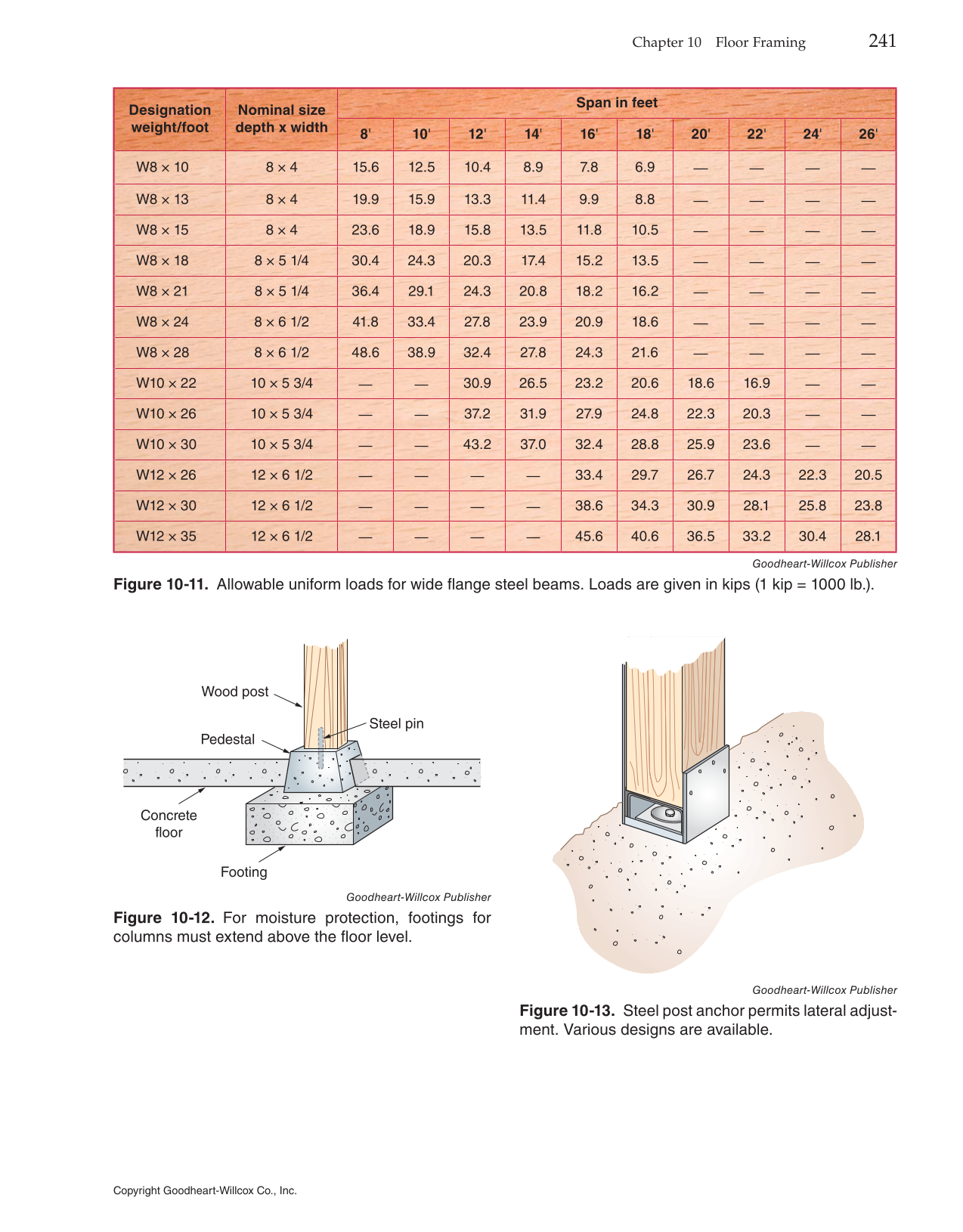 Modern Carpentry, 12th Edition page 241