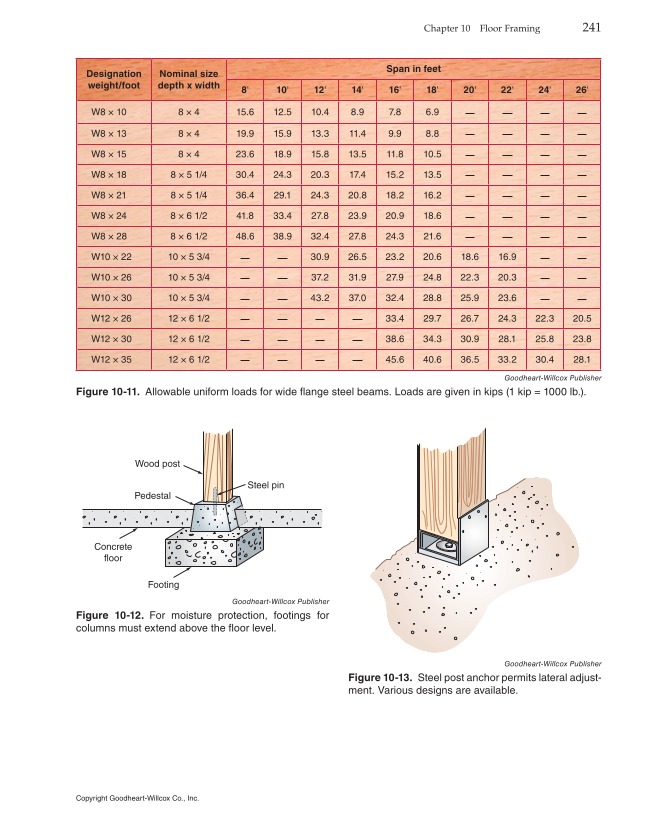 Modern Carpentry, 12th Edition page 241