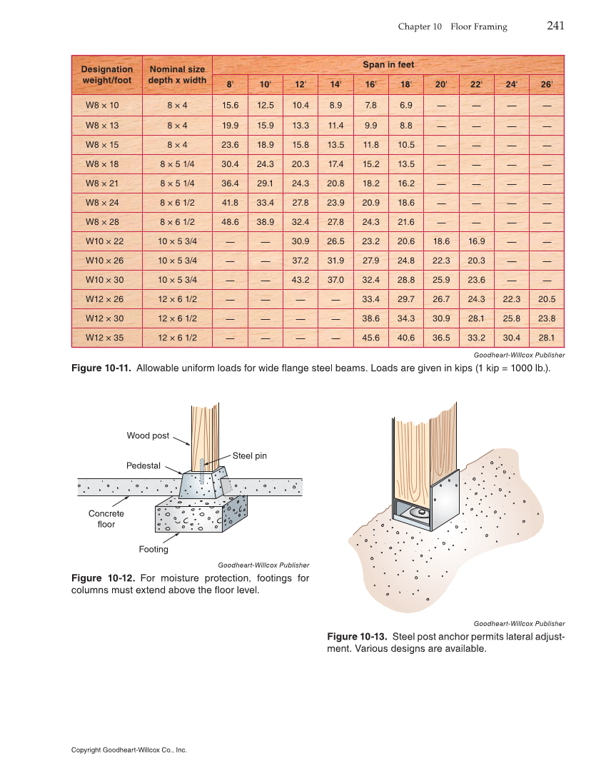 Modern Carpentry, 12th Edition page 241