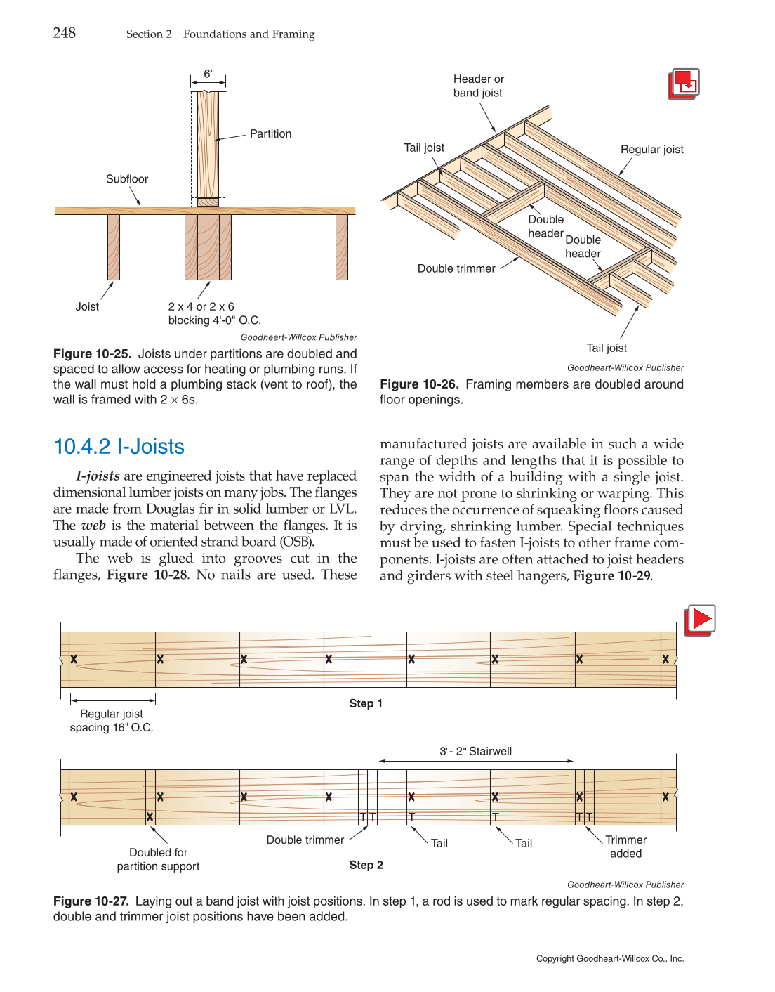Modern Carpentry, 12th Edition page 248