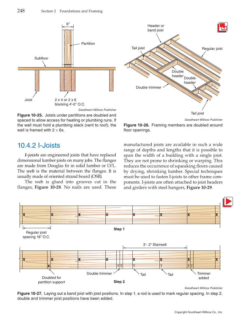 Modern Carpentry, 12th Edition page 248