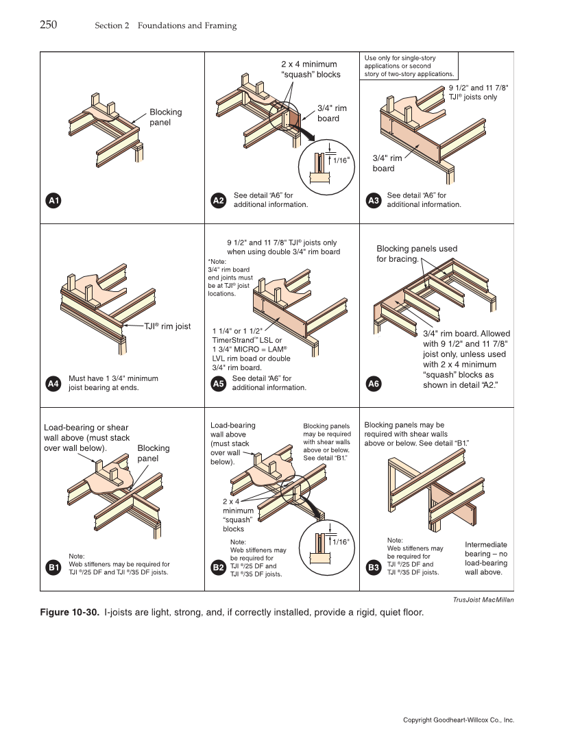 Modern Carpentry, 12th Edition page 250