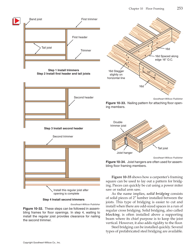 Modern Carpentry, 12th Edition page 253