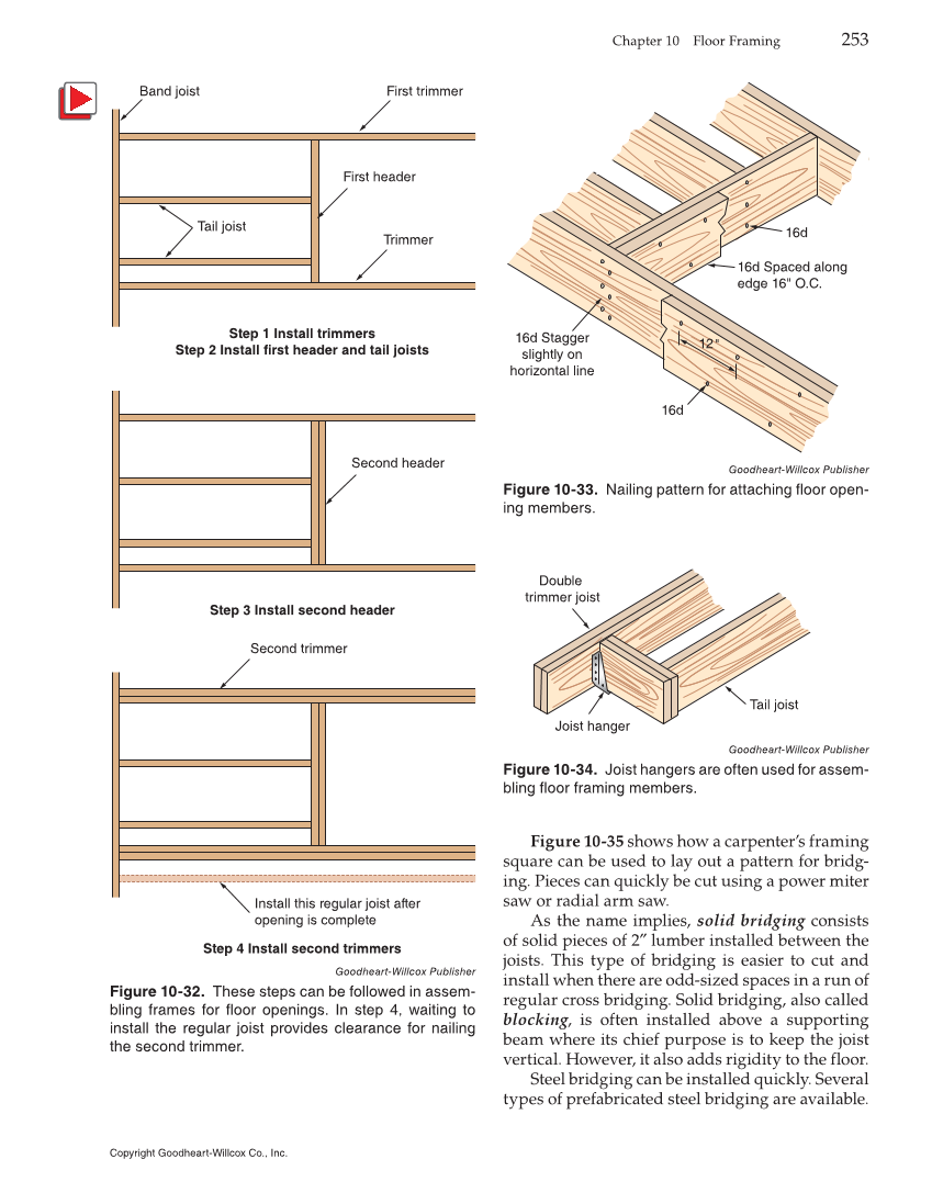 Modern Carpentry, 12th Edition page 253