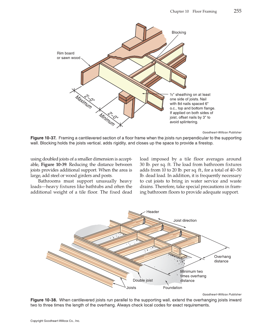 Modern Carpentry, 12th Edition page 255