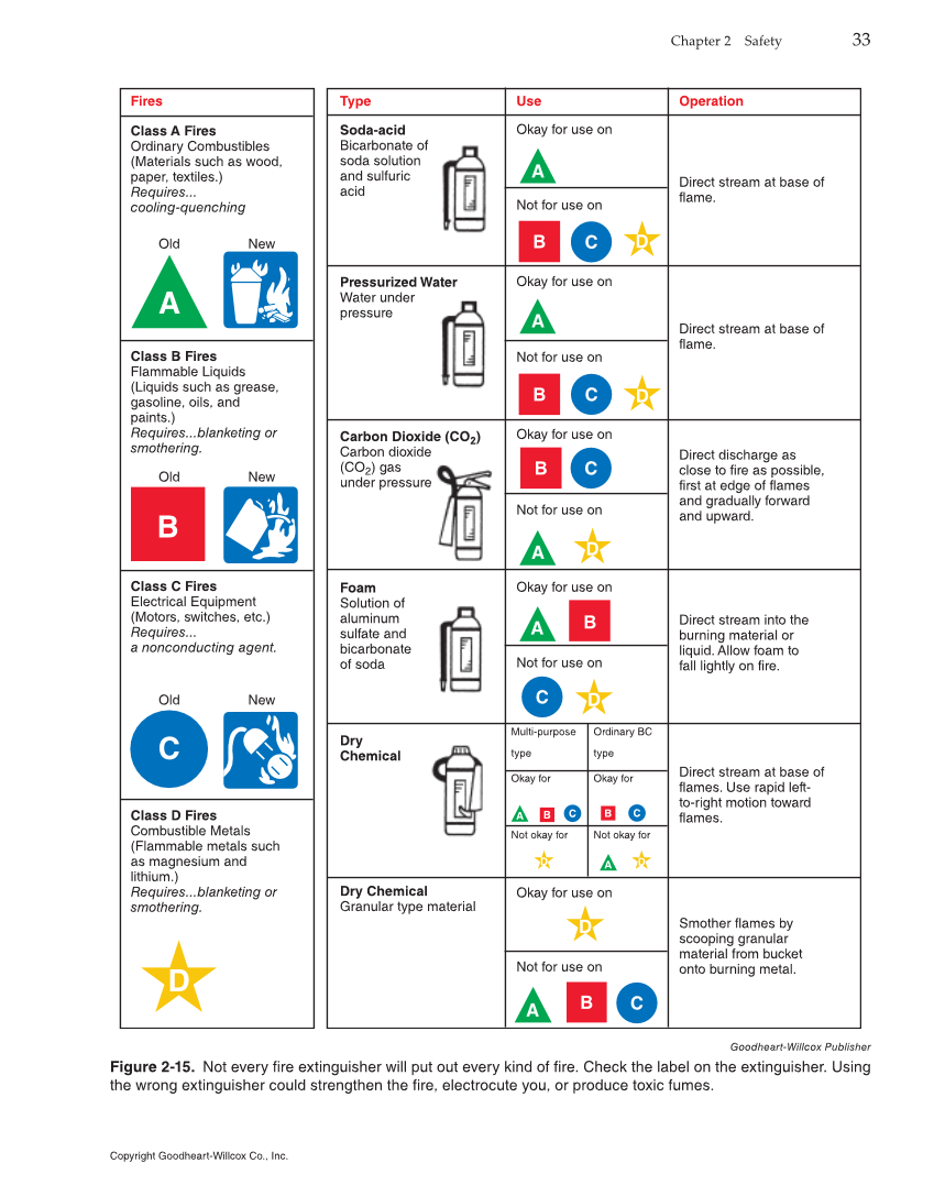 Modern Carpentry, 12th Edition page 33