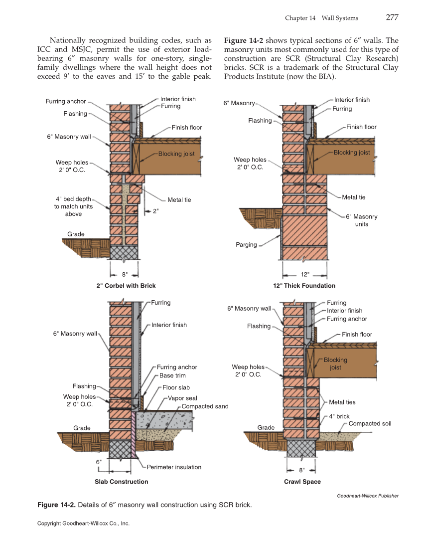 Modern Masonry: Brick, Block, Stone, 8th Edition page 277
