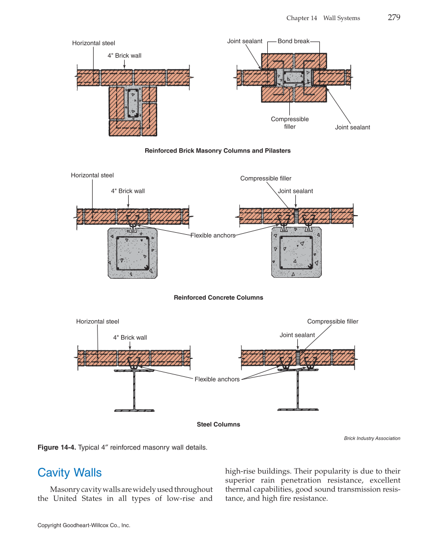 Modern Masonry: Brick, Block, Stone, 8th Edition page 279
