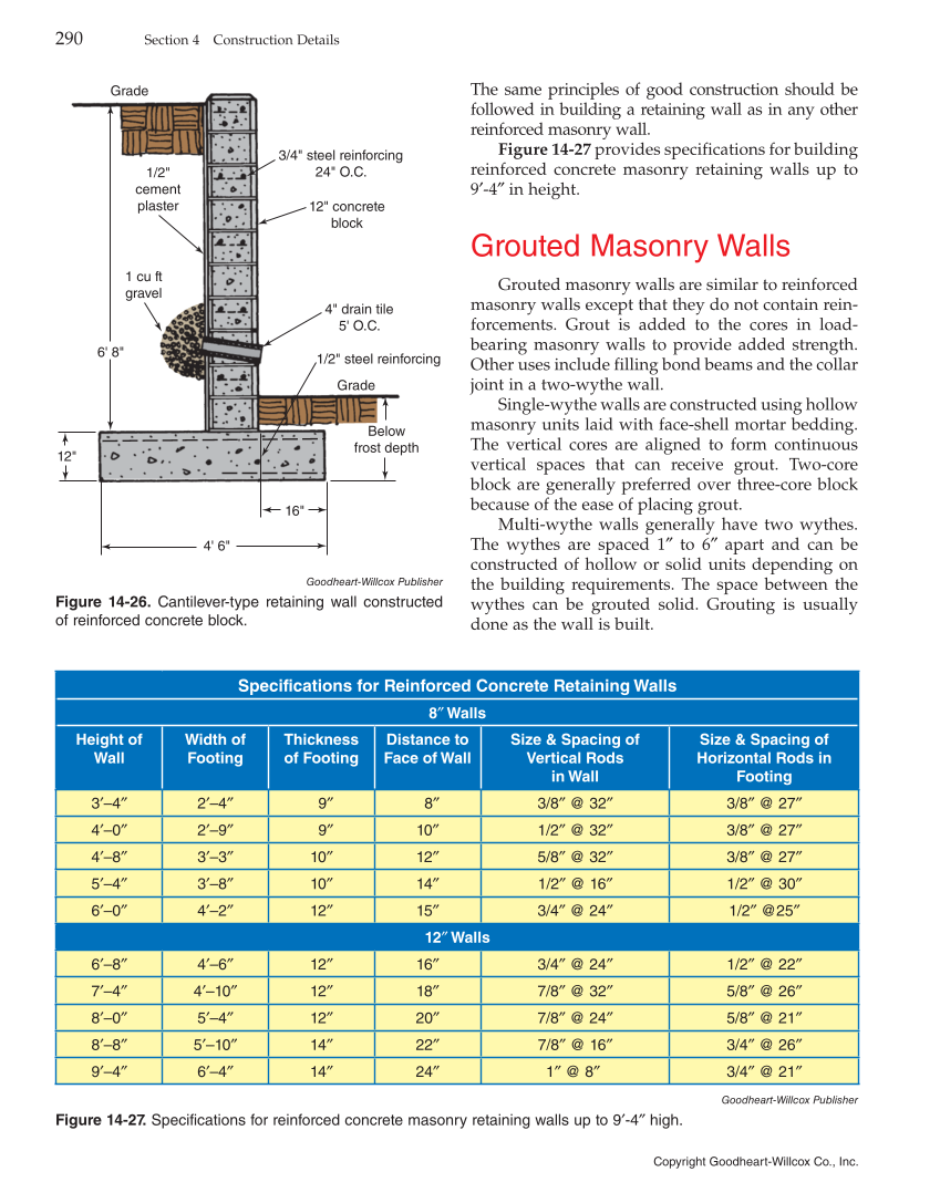 Modern Masonry: Brick, Block, Stone, 8th Edition page 290