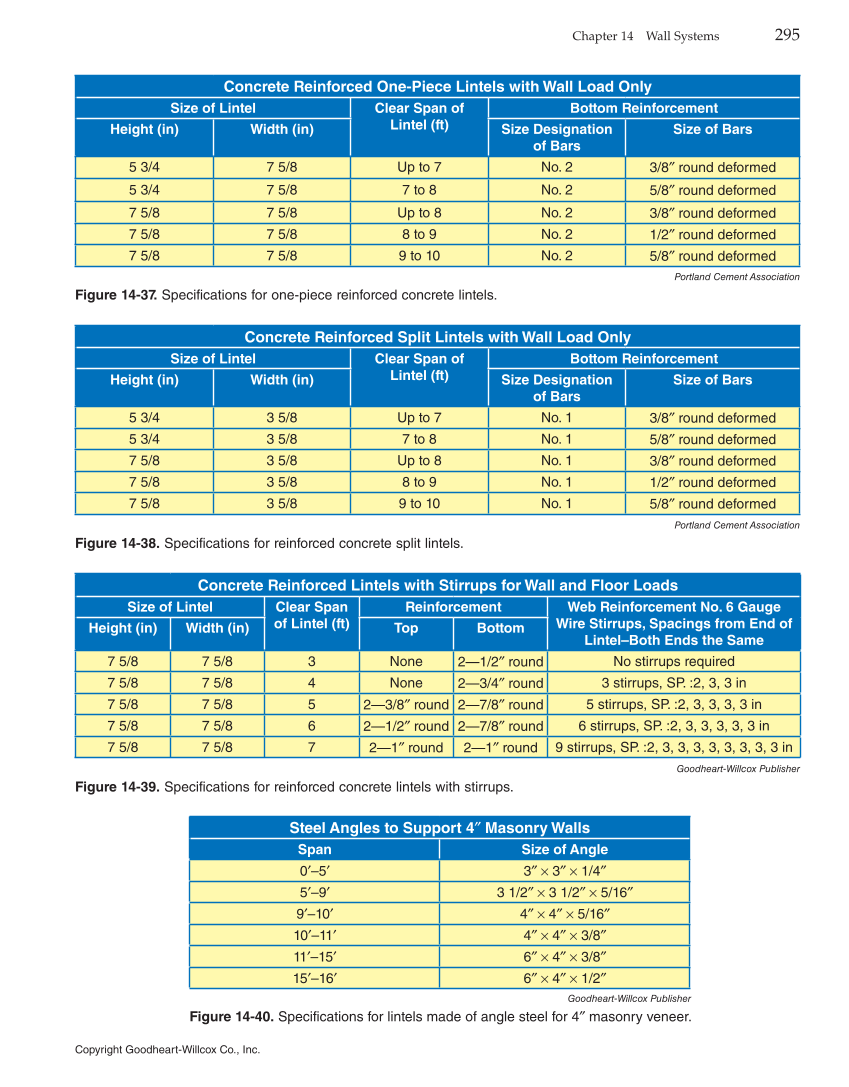 Modern Masonry: Brick, Block, Stone, 8th Edition page 295