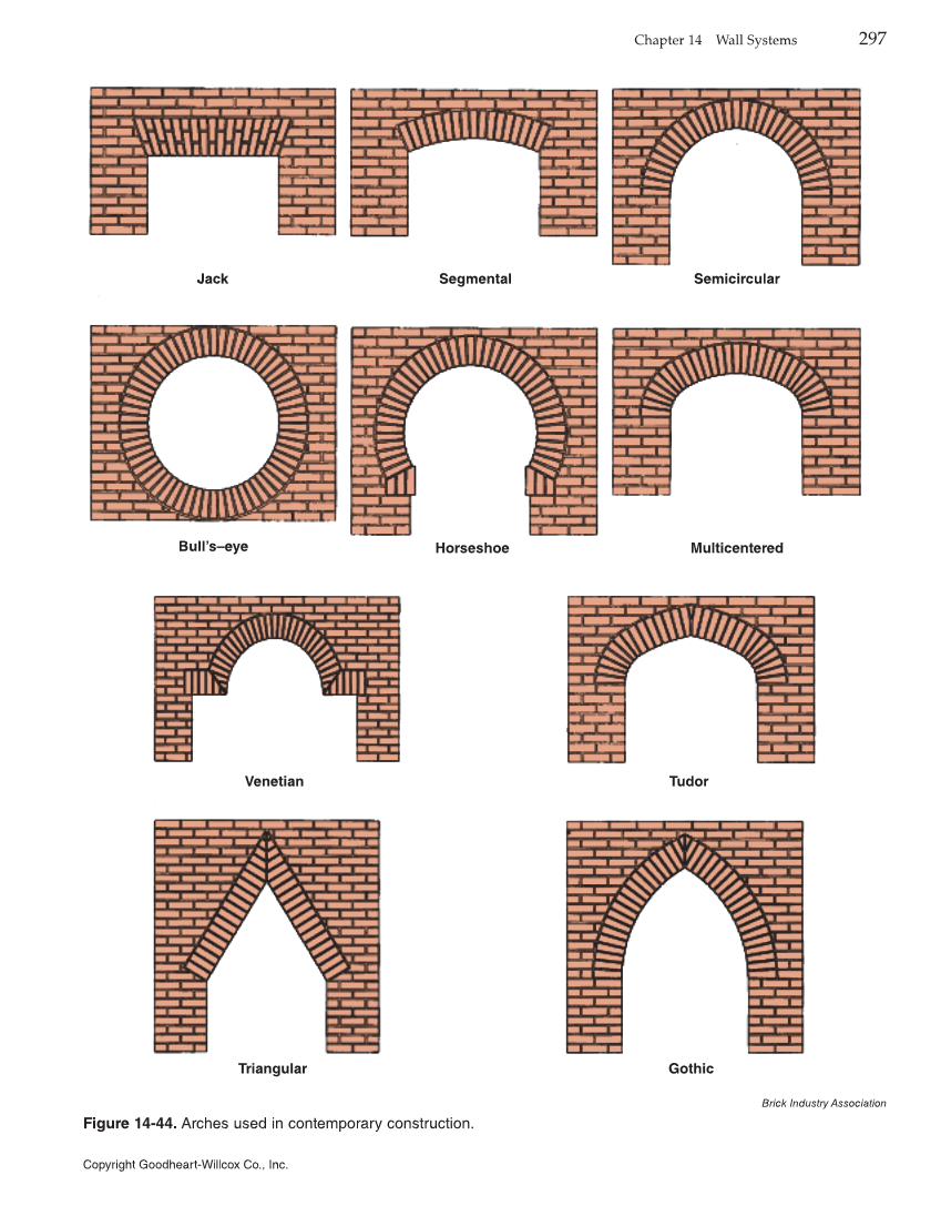 Modern Masonry: Brick, Block, Stone, 8th Edition page 297