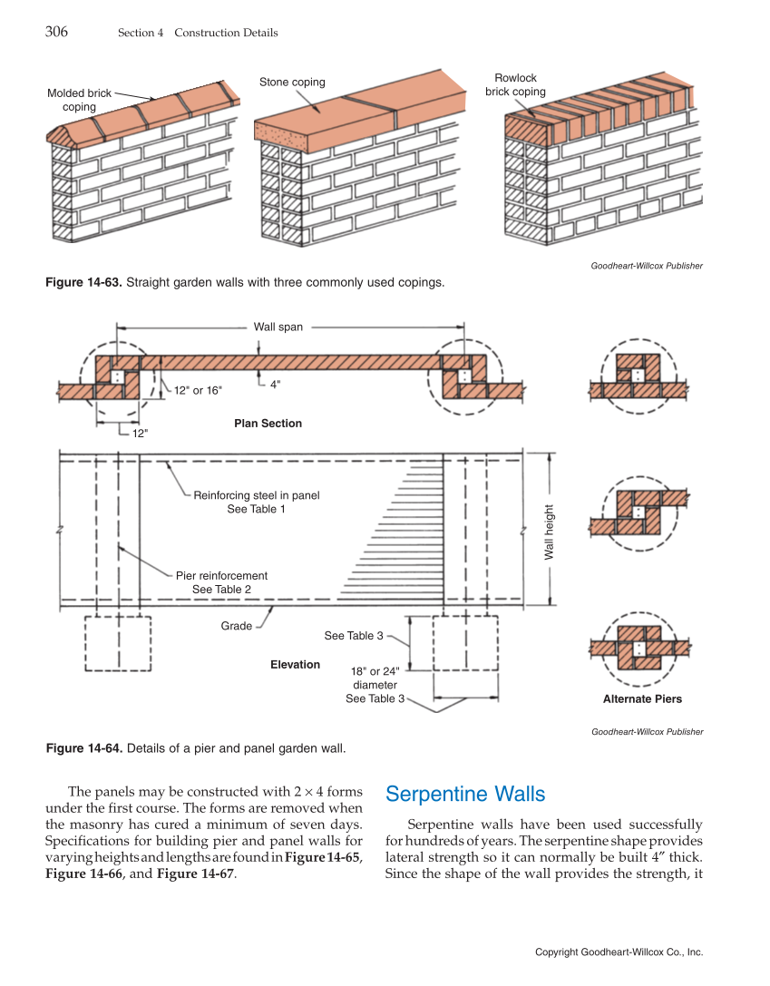 Modern Masonry: Brick, Block, Stone, 8th Edition page 306