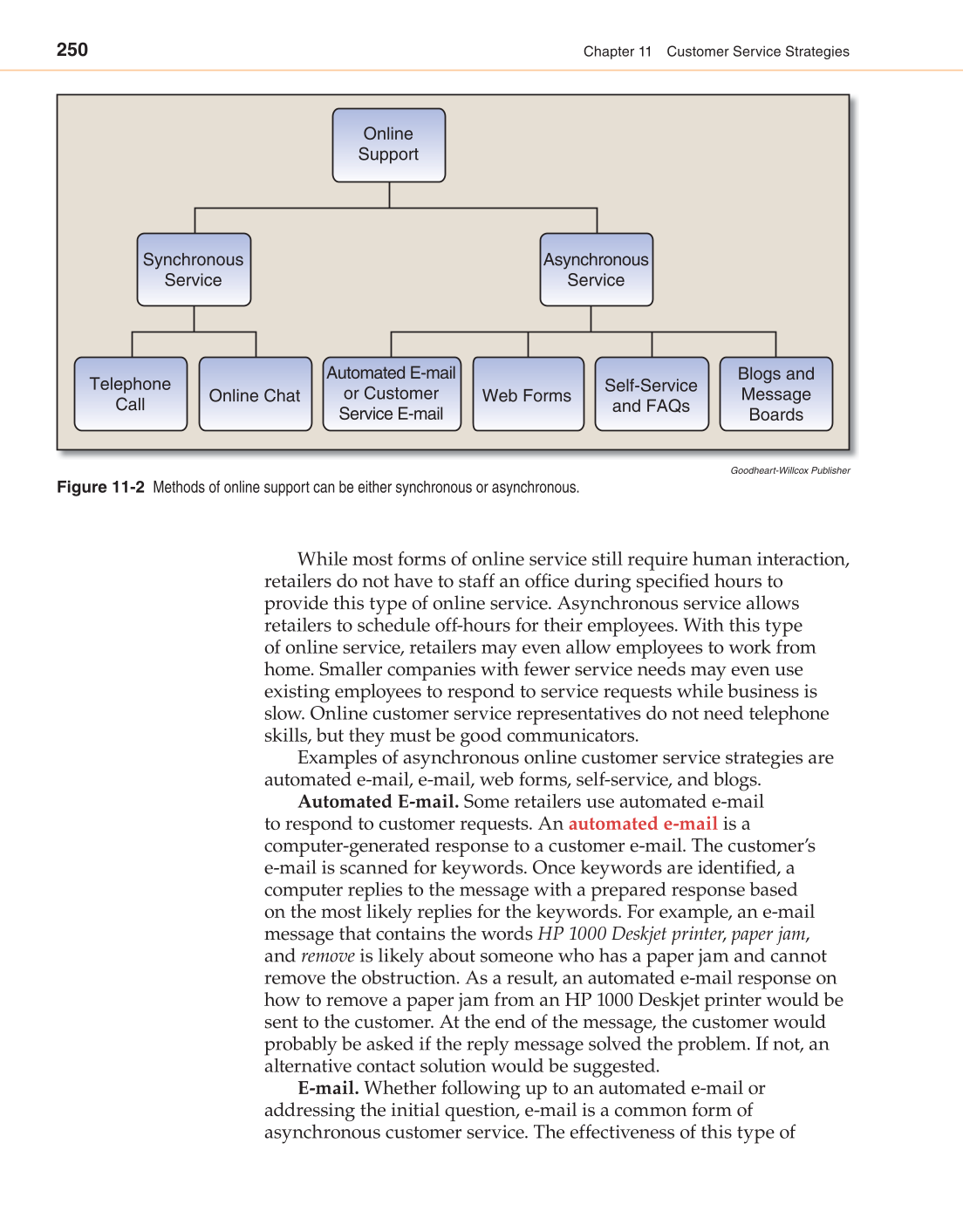 Retailing and E-tailing, 1st Edition page 250