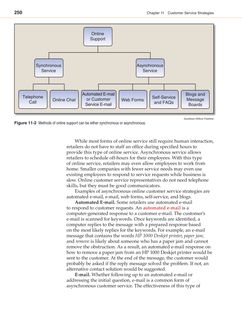 Retailing and E-tailing, 1st Edition page 250