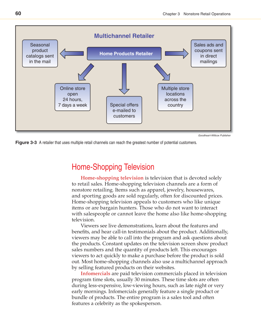 Retailing and E-tailing, 1st Edition page 60