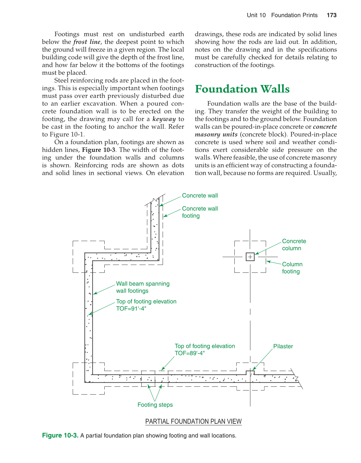 Print Reading for Construction, 6th Edition page 173