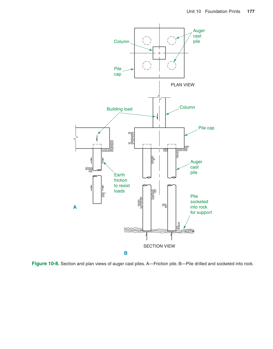 Print Reading for Construction, 6th Edition page 177