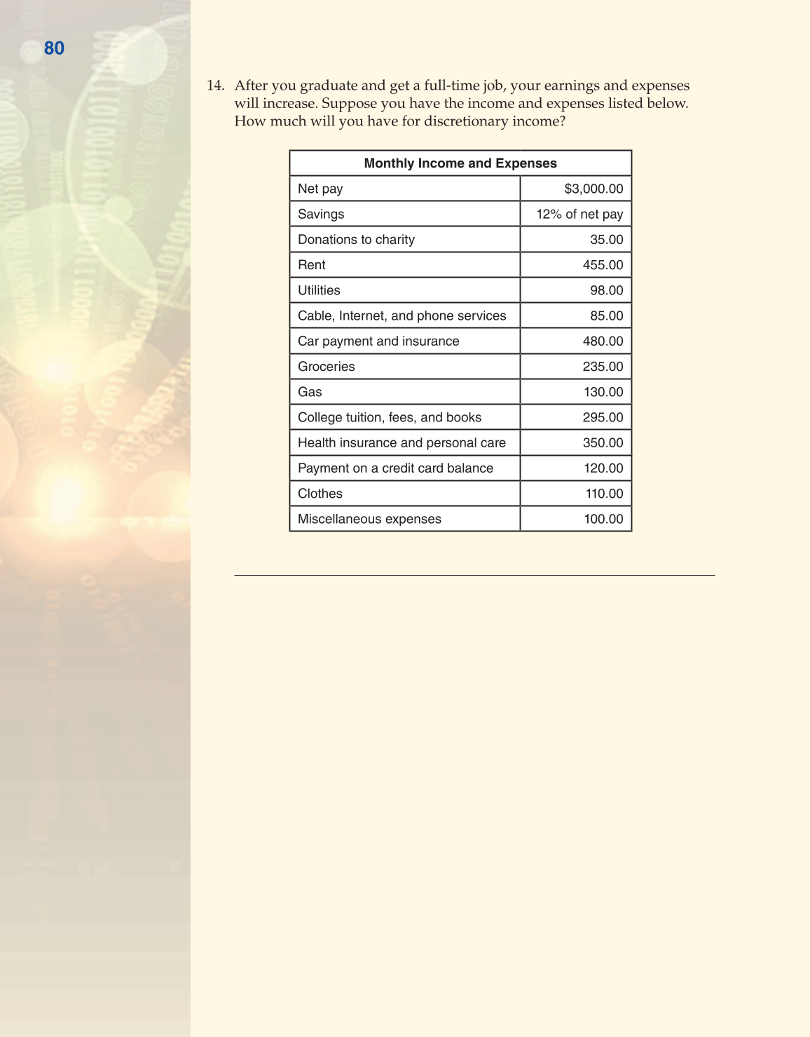 Becoming Money $mart: A Simulation for Financial Decision Making, 1st Edition page 80