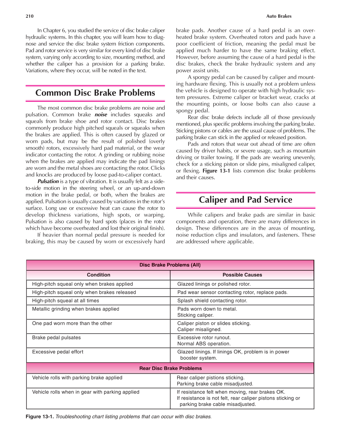 Auto Brakes, A5, 3rd Edition page 210