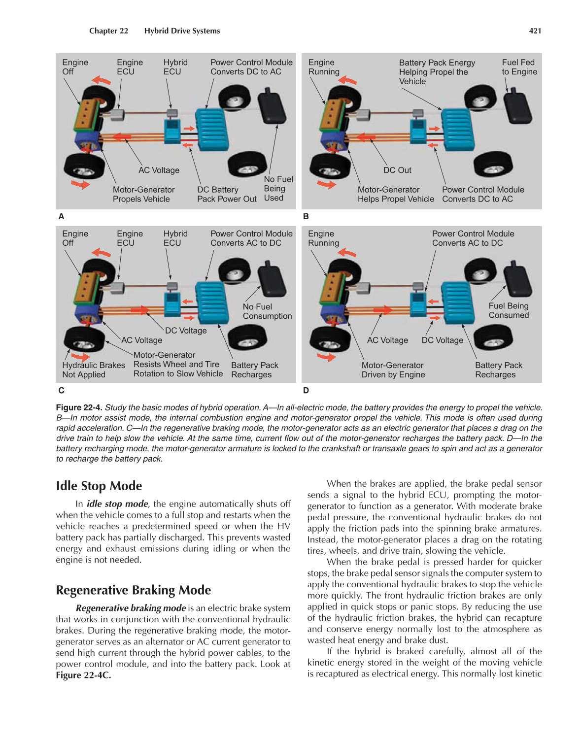 Auto Electricity and Electronics, A6, 5th Edition page 421