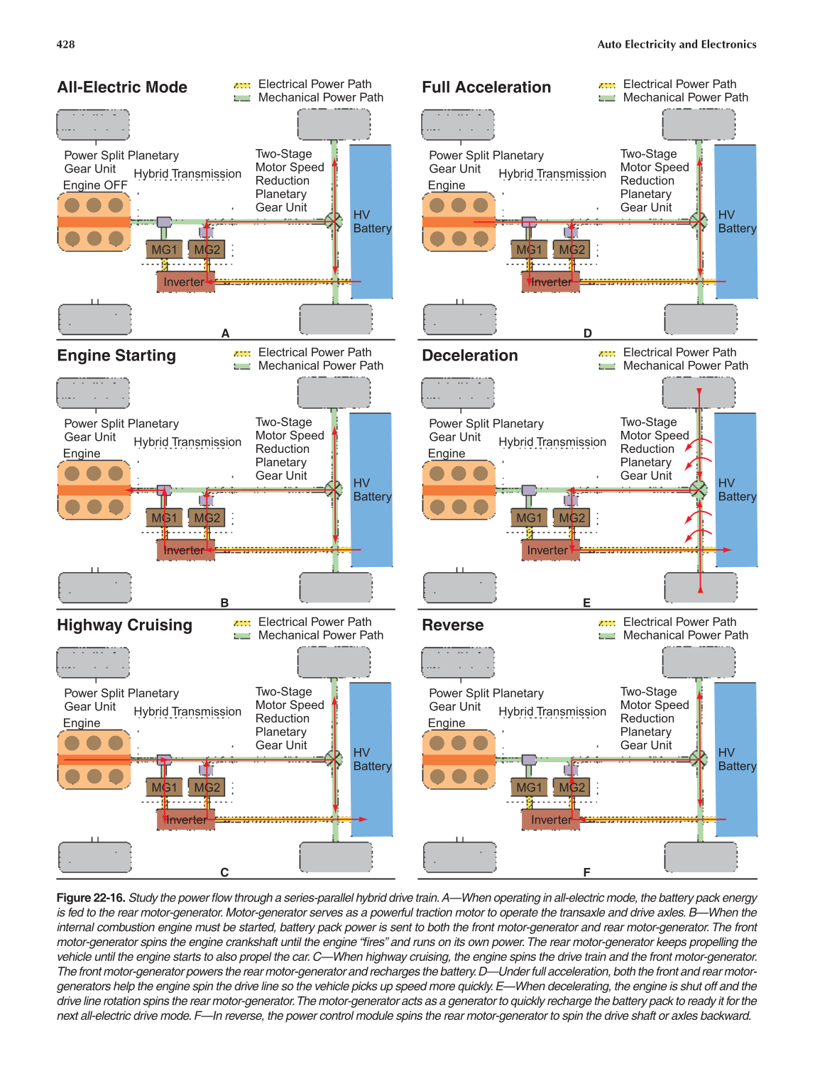 Auto Electricity and Electronics, A6, 5th Edition page 428